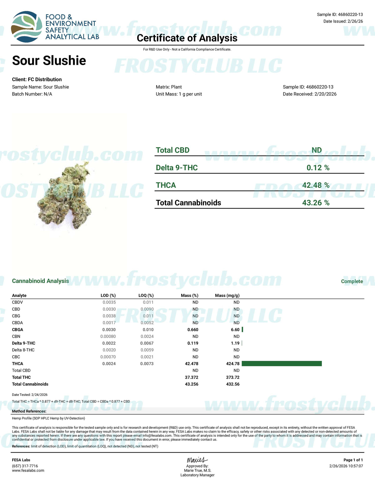 Certificate of Analysis