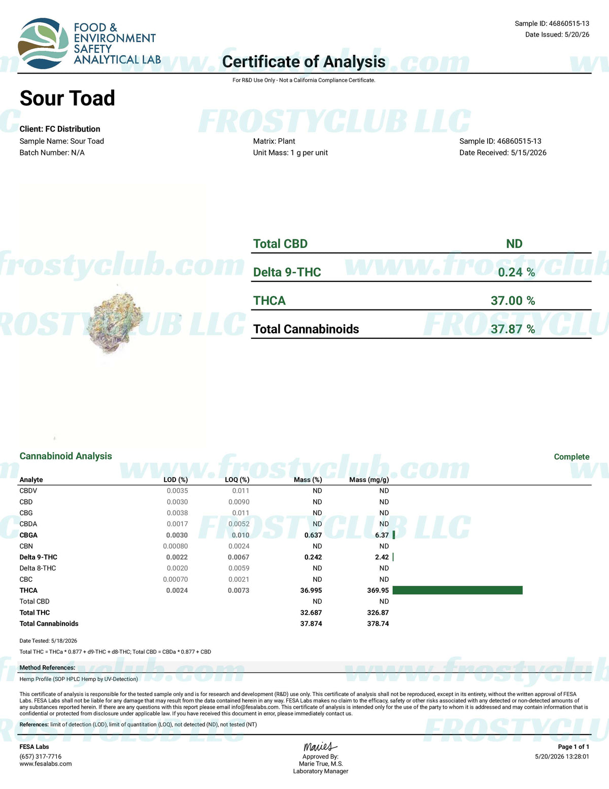 Certificate of Analysis