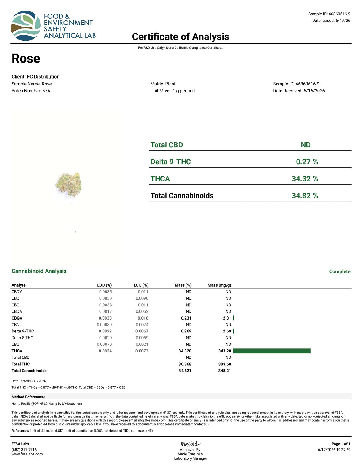 Certificate of Analysis